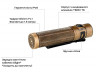 Ліхтар Olight Baton 3 Pro Max Brass Stonewash
