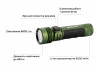 Ліхтар Olight Seeker 4 Pro OD Green