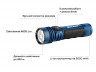 Фонарь Olight Seeker 4 Pro CW Midnight blue