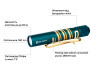 Ліхтар Olight I3T EOS Dream blue